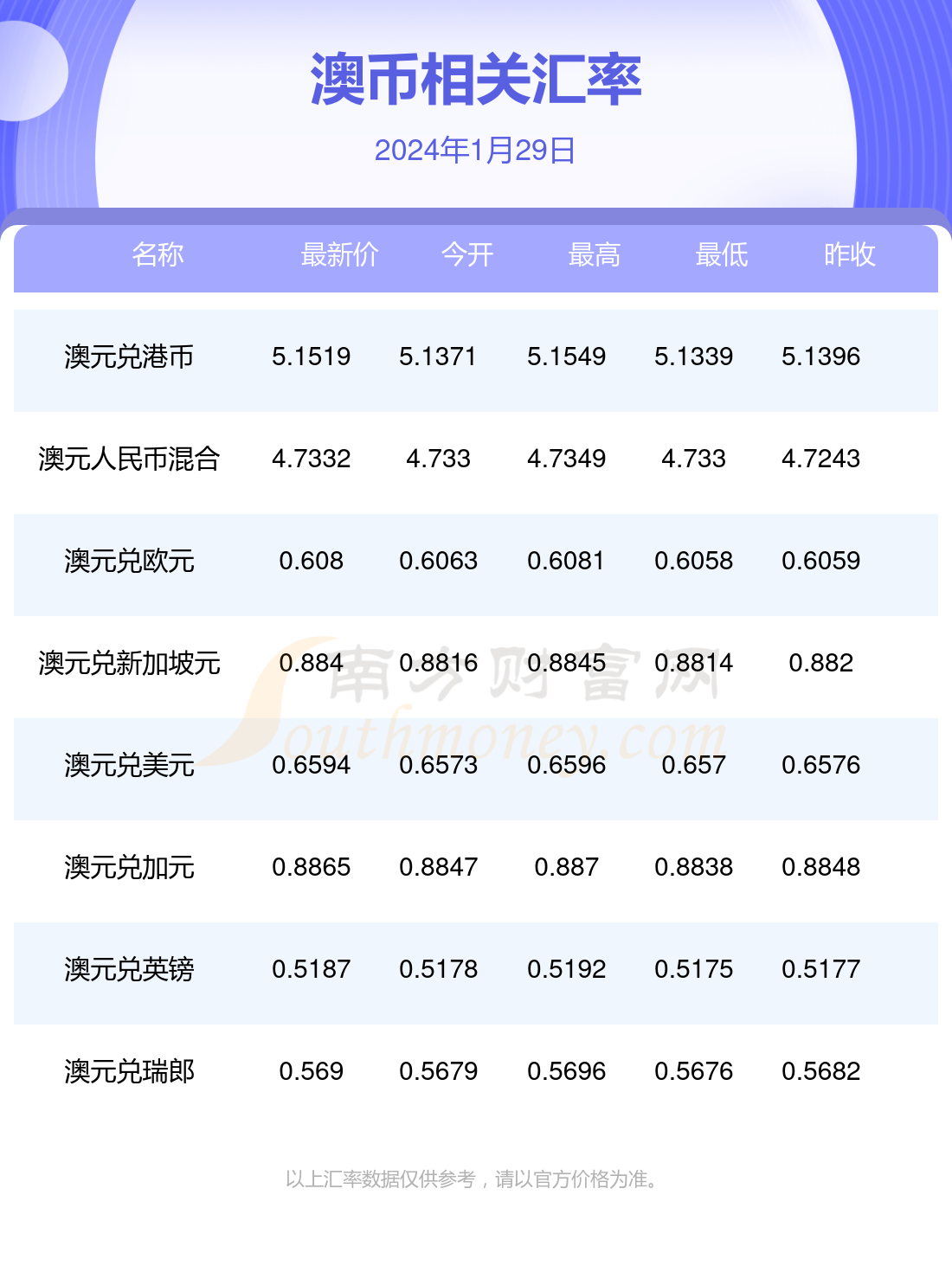 新澳2024年精准正版资料,新澳2024年精准正版资料深度解析