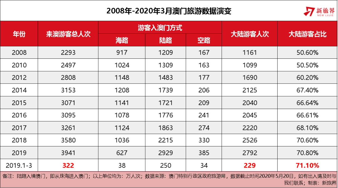 2025澳门精准正版资料大全,澳门正版资料大全——探索2025年的精准信息