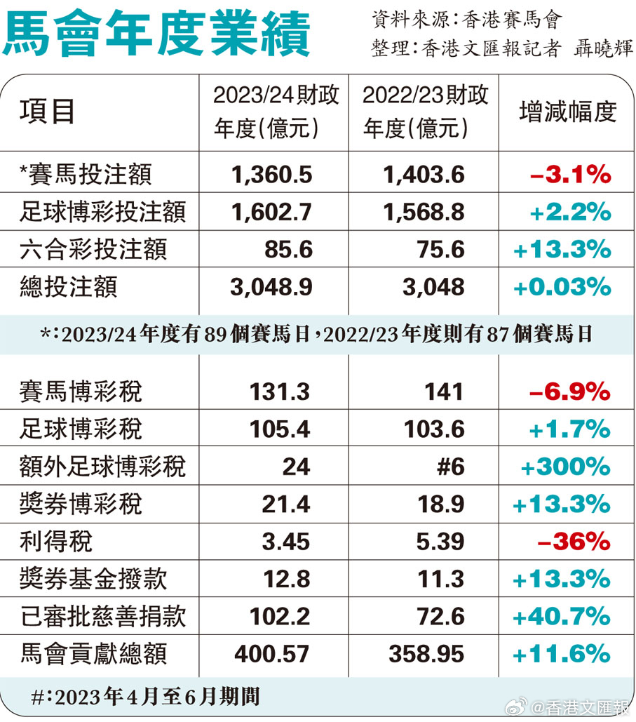 马会传真资料2025澳门,马会传真资料与澳门未来展望，聚焦澳门赛马产业至2025年展望