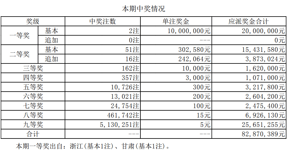 新澳门开奖结果 开奖号码,新澳门开奖结果及开奖号码分析