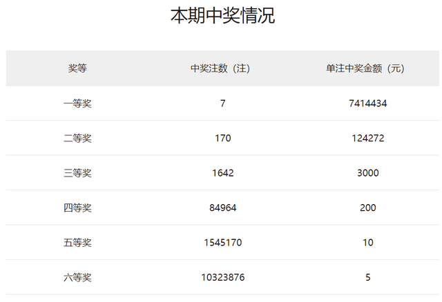 2O24年澳门开奖记录,澳门彩票开奖记录，探索2024年的数据奇迹