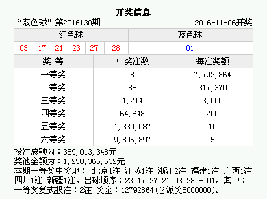 香港4777777的开奖结果,香港彩票4777777的开奖结果，揭晓幸运与梦想