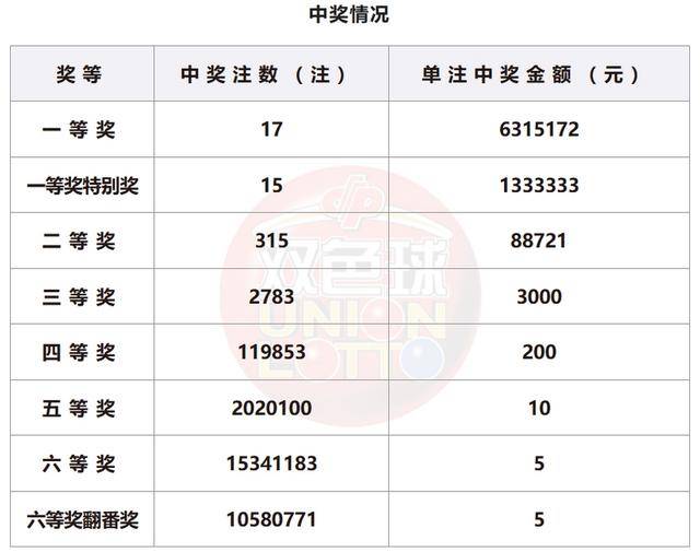 新澳门开奖结果 开奖号码,新澳门开奖结果及开奖号码探析