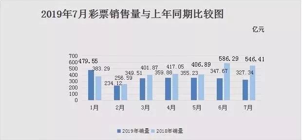 2025新澳门天天彩,探索新澳门天天彩，未来的彩票世界展望到2025年