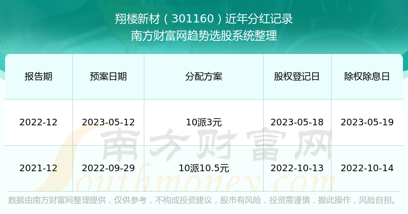 2025新澳天天开奖记录,探索未来，2025新澳天天开奖记录