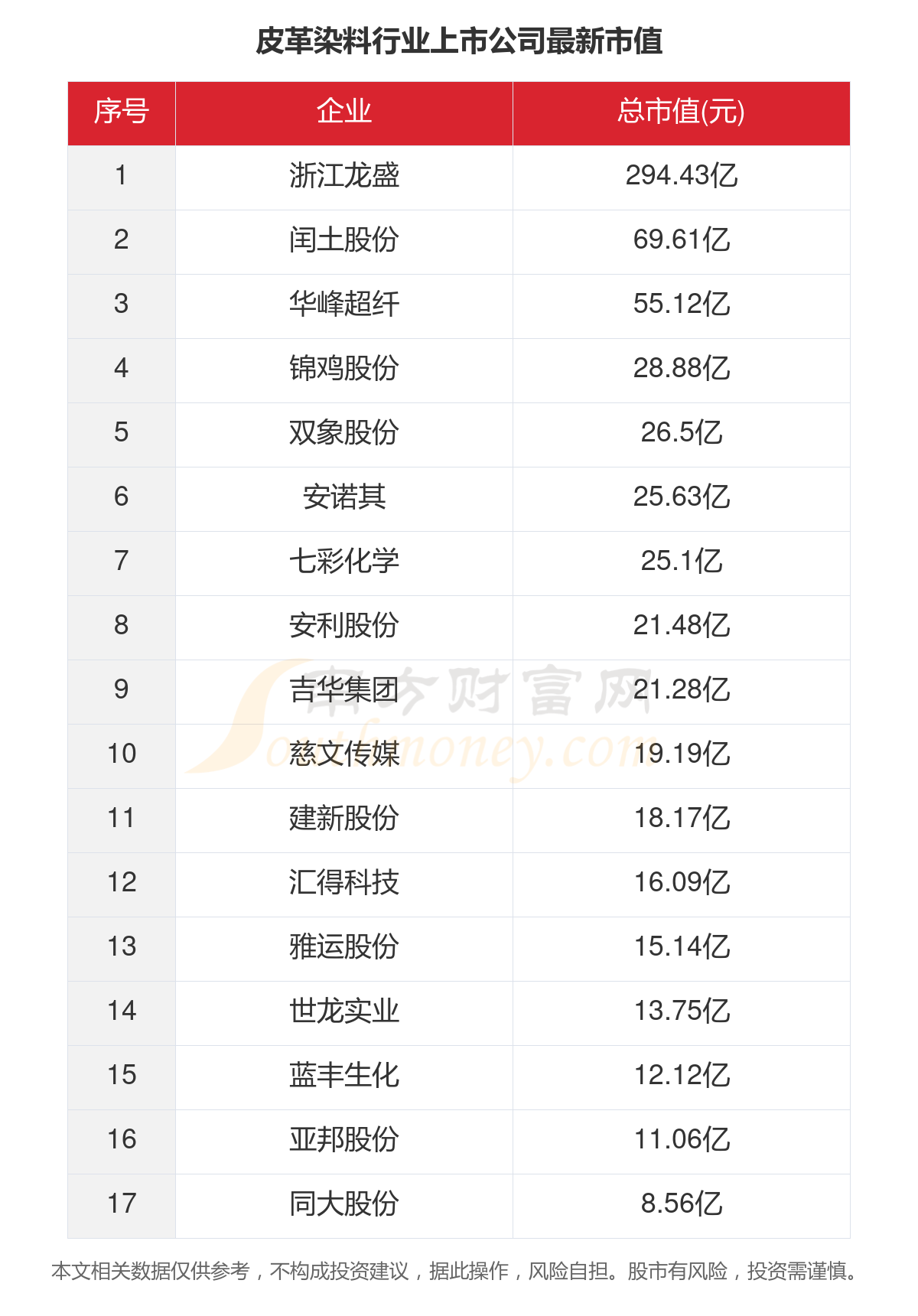 2025年新版49码表图,揭秘2025年新版49码表图，技术革新与未来展望