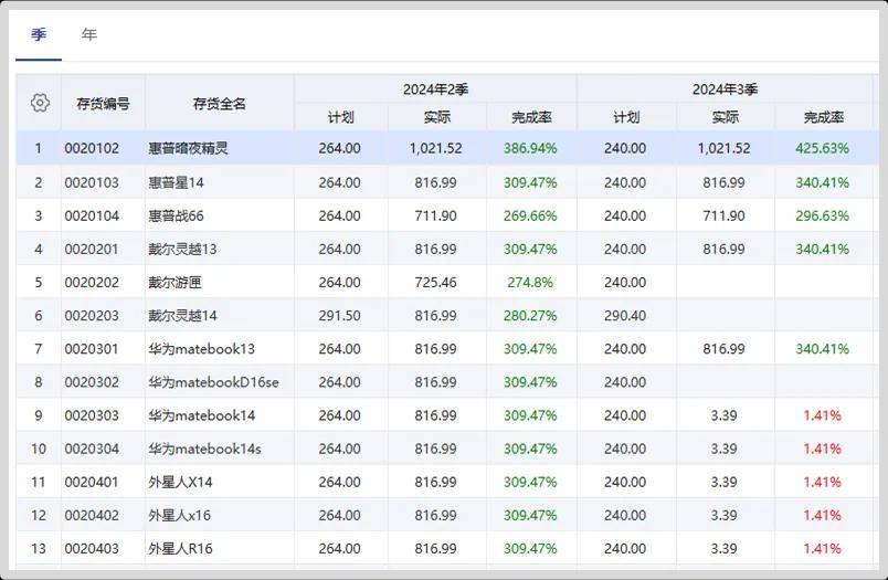 2025新澳门管家婆免费大全,探索澳门管家婆的新篇章，2025新澳门管家婆免费大全展望