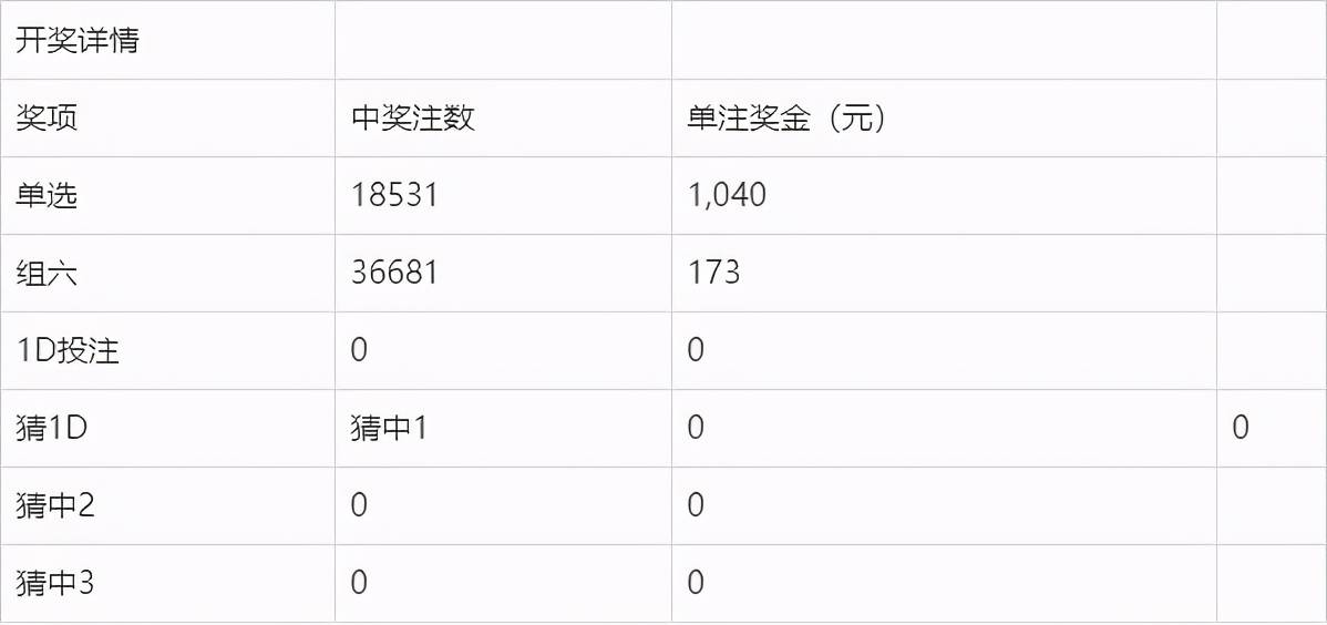 2025澳门今晚开奖结果006期 02-31-25-40-05-28T：13,探索未来之门，澳门今晚开奖结果揭晓