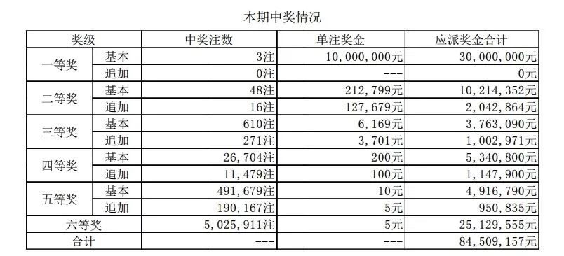 2025年新澳门免费资料大全091期 03-11-21-27-44-48H：48,探索澳门未来，2025年新澳门免费资料大全第091期详解