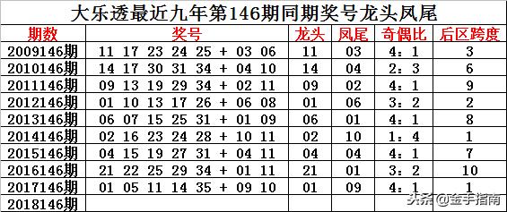 2025年全年資料免費大全優勢021期 06-12-14-28-34-39Y：44,探索未来，2025年全年資料免費大全優勢——以021期為例，洞悉其獨特價值