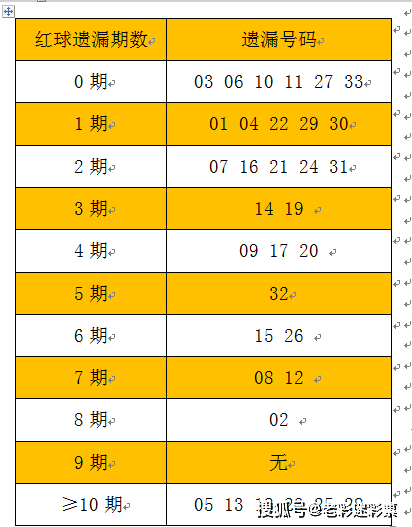 澳门传真免费费资料053期 05-15-22-24-26-32U：29,澳门传真免费费资料探索之旅，第053期的神秘数字组合