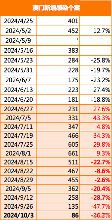 澳门正版挂牌-053期 07-15-22-28-41-42J：27,澳门正版挂牌-053期揭秘，探索数字背后的奥秘与策略分析