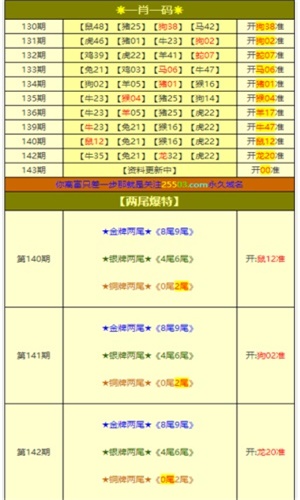 2023澳门正版全年免费资料043期 09-22-13-28-40-34T：35,澳门正版全年免费资料解析，探索043期的秘密与数字的魅力（附号码推荐）