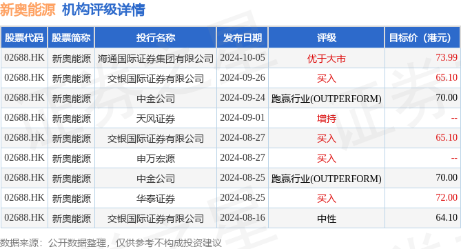 新奥免费料全年公开080期 18-24-27-29-36-40H：41,新奥免费料全年公开第080期，揭秘数字背后的故事与奥秘（18-24-27-29-36-40H，41）