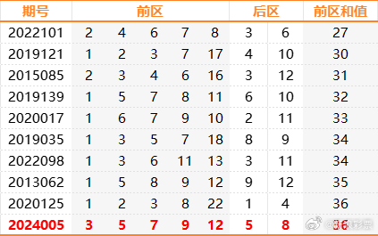 2004年澳门特马开奖号码查询006期 03-17-25-27-36-43Z：45,澳门特马开奖号码的历史与探索，以2004年第006期为例