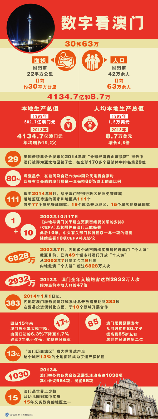 2025新奥门正版资料047期 08-09-15-18-35-49W：36,探索2025新澳门正版资料第047期，数字组合的魅力与策略