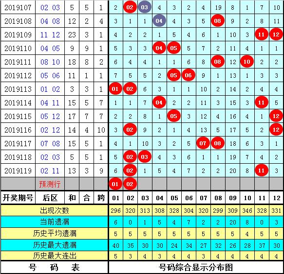 六和彩资料查询2025年免费查询120期 08-09-15-33-35-38Q：06,六和彩资料查询，免费获取2025年最新数据，助您轻松预测未来彩票走势