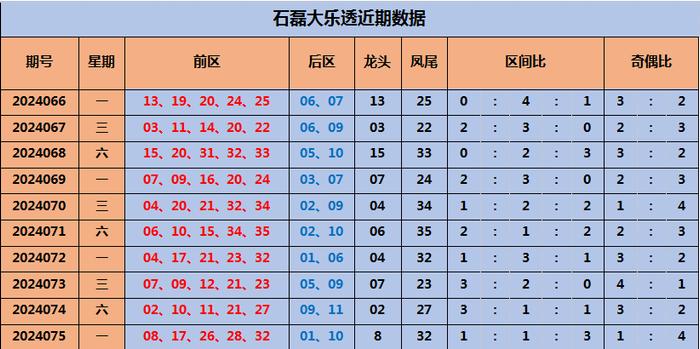 新澳天天开奖资料大全最新54期076期 08-47-09-02-40-21T：19,新澳天天开奖资料大全最新解析，第54期至第8期深度剖析