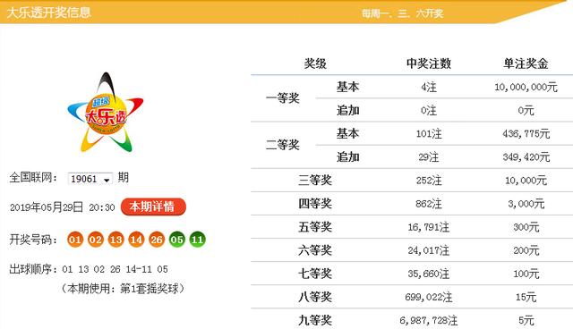 2025天天彩资料大全免费141期 05-19-26-30-45-48K：21,警惕虚假彩票陷阱，切勿参与非法赌博活动——关于2025天天彩资料大全免费的警示