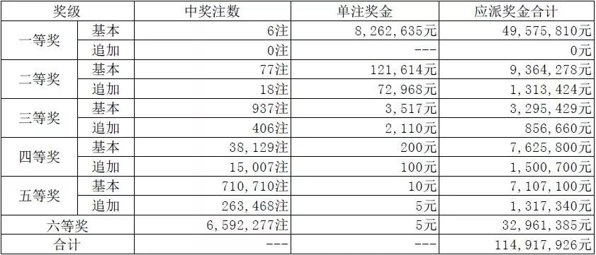 一码一肖100%精准022期 05-13-15-18-19-33Y：34,一码一肖，揭秘所谓的精准预测背后的真相与风险（1635字以上）