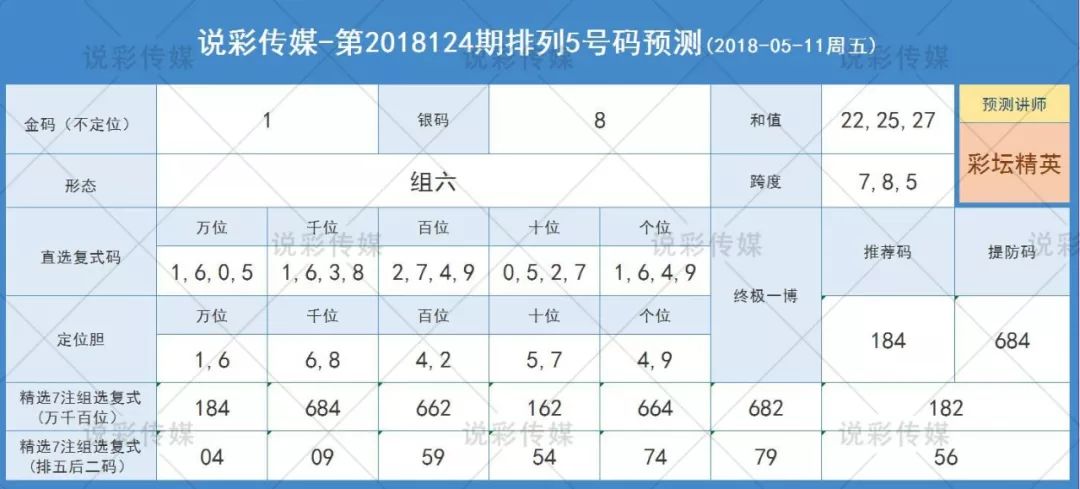 澳门火麒麟一肖一码2025056期 12-16-31-36-38-44D：49,澳门火麒麟一肖一码的独特魅力与预测分析——以第2025056期为例