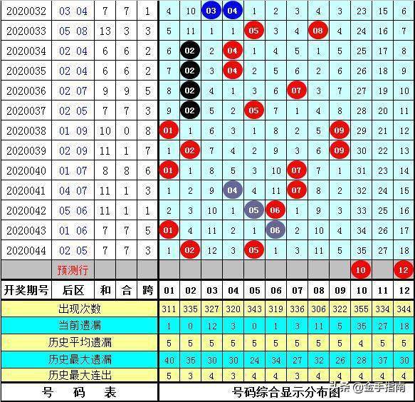 新澳门六2004开奖记录027期 32-41-25-06-12-44T：08,新澳门六2004开奖记录第027期深度解析，探索数字背后的故事与奥秘