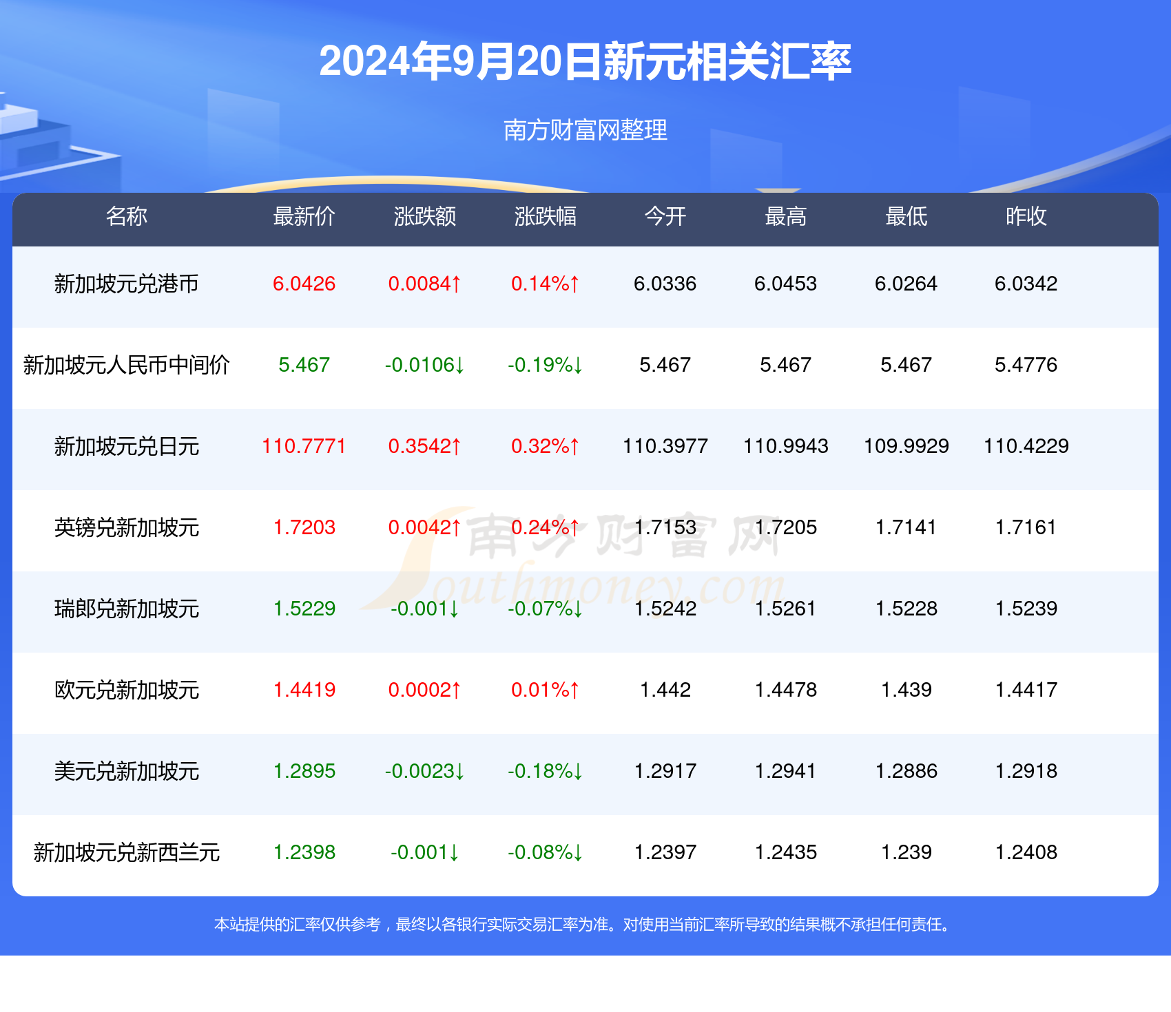 新澳天天开奖资料大全1038期063期 34-07-19-48-22-27T：31,新澳天天开奖资料解析，探索第1038期与第063期的奥秘（附号码分析）