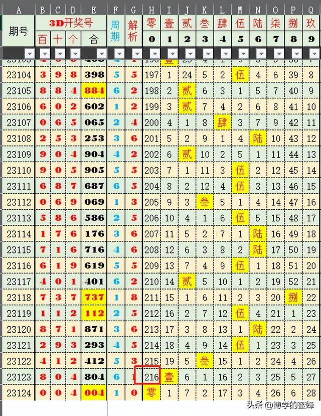 澳门六开奖最新开奖结果2025年091期 12-15-24-28-33-42B：31,澳门六开奖最新开奖结果分析——以第2025年091期为例