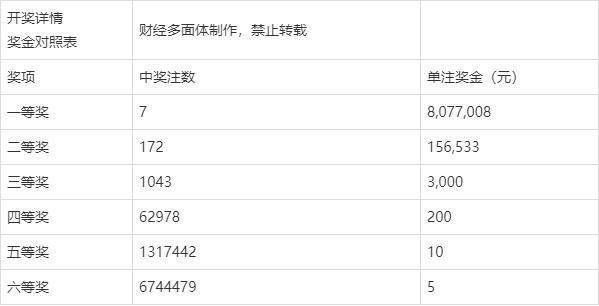 香港二四六开奖结果大全030期 07-15-30-31-33-36C：46,香港二四六开奖结果第030期深度解析，开奖数字与彩民期待交汇的盛宴