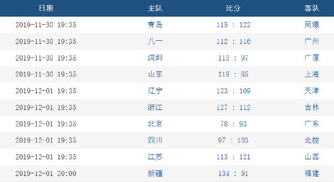 新奥免费精准资料大全112期 08-12-23-28-29-43N：42,新奥免费精准资料大全解析，第112期数字组合探索