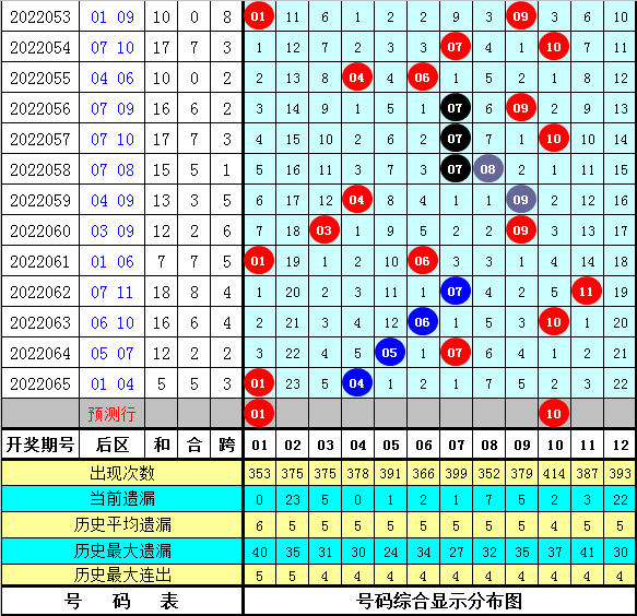 澳门最精准的资料免费公开104期 23-25-32-33-35-45Y：07,澳门最精准的资料免费公开第104期，揭秘数字背后的秘密与机遇