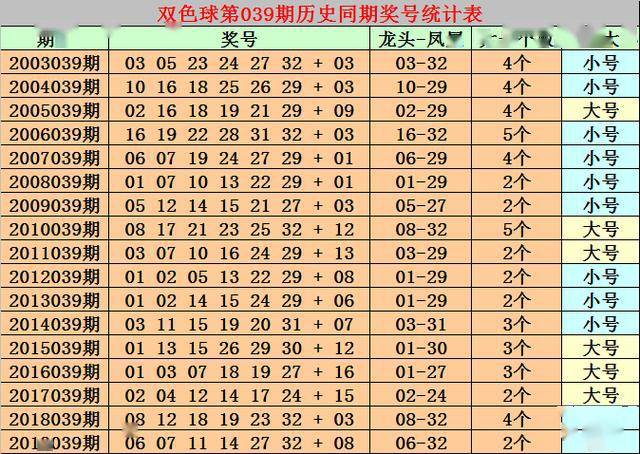 正版澳门免费资料查不到024期 08-20-22-26-31-34B：09,正版澳门免费资料查不到的秘密，探索数字彩票背后的故事（第024期）