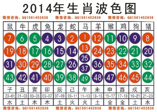 2025十二生肖49码表图068期 03-10-15-26-27-28J：31,揭秘十二生肖与彩票号码的奥秘，解读2025年生肖彩票走势图