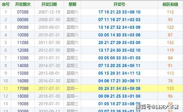 4949资料正版免费大全124期 06-19-27-31-35-36T：46,探索4949资料正版免费大全第124期，深度解析与独特视角