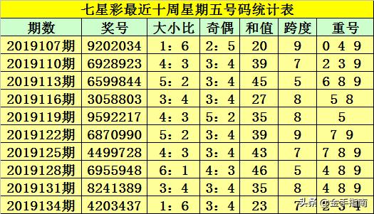 香港二四六天免费开奖136期 03-07-09-13-20-36C：11,香港二四六天免费开奖136期，探索数字背后的故事与期待