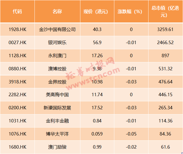 2024澳门天天开好彩大全蛊043期 05-09-10-25-33-39W：10,揭秘澳门天天开好彩，解析第043期彩票数字与未来展望