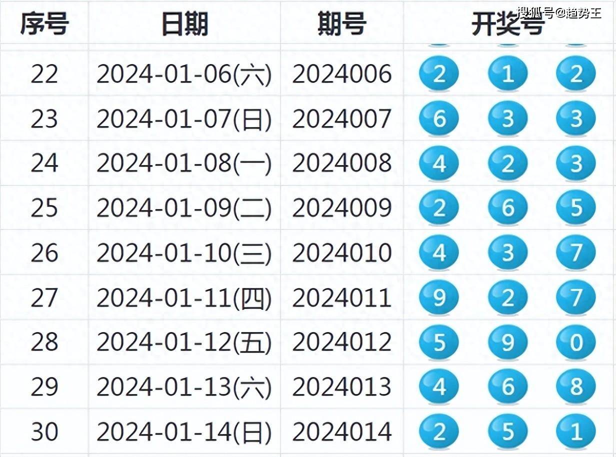 2025年新澳开奖结果公布027期 01-02-03-14-26-49V：23,探索未知，解析2025年新澳开奖结果公布第027期（01-02-03-14-26-49与神秘数字V，23）