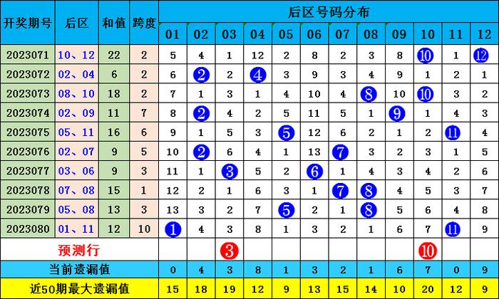 新澳门资料大全正版资料查询086期 02-03-31-32-37-45Q：34,新澳门资料大全正版资料查询第086期详解及查询方式探讨