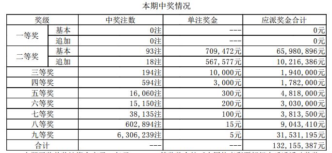 新澳门6合开奖号码开奖结果085期 36-12-17-01-32-47T：26,新澳门6合开奖号码开奖结果解析报告，第085期开奖号码与深度洞察（内含号码，36-12-17-01-32-47及附加时间，T，26）