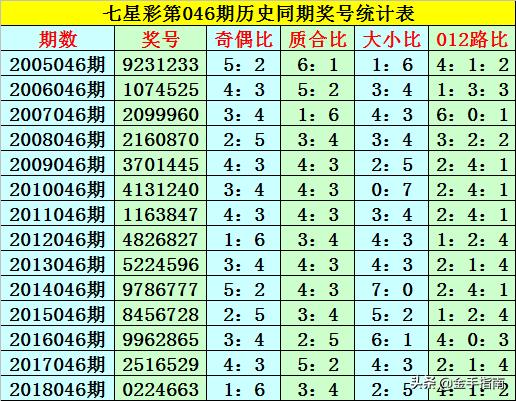 一码包中9点20公开046期 12-19-26-30-31-44A：06,一码包中揭秘，046期9点20分公开开奖号码12-19-26-30-31-44A与独特数字组合的魅力