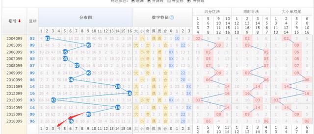 澳门精准一码100%准确013期 02-03-05-08-09-39P：06,澳门精准一码，揭秘预测背后的秘密与探索真实可能性