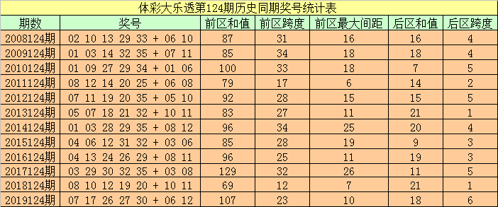 2025新澳门历史开奖记录003期 10-12-13-27-37-49Y：01,探索澳门历史开奖记录，新篇章下的数字奥秘（第003期分析）