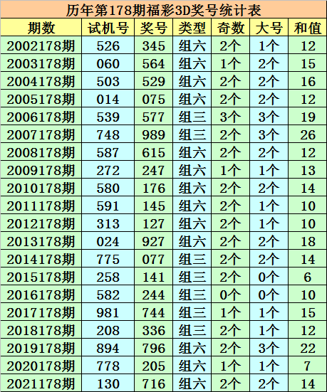 2025今晚新澳开奖号码077期 33-06-28-32-23-10T：31,探索未来，聚焦2025今晚新澳开奖号码第077期