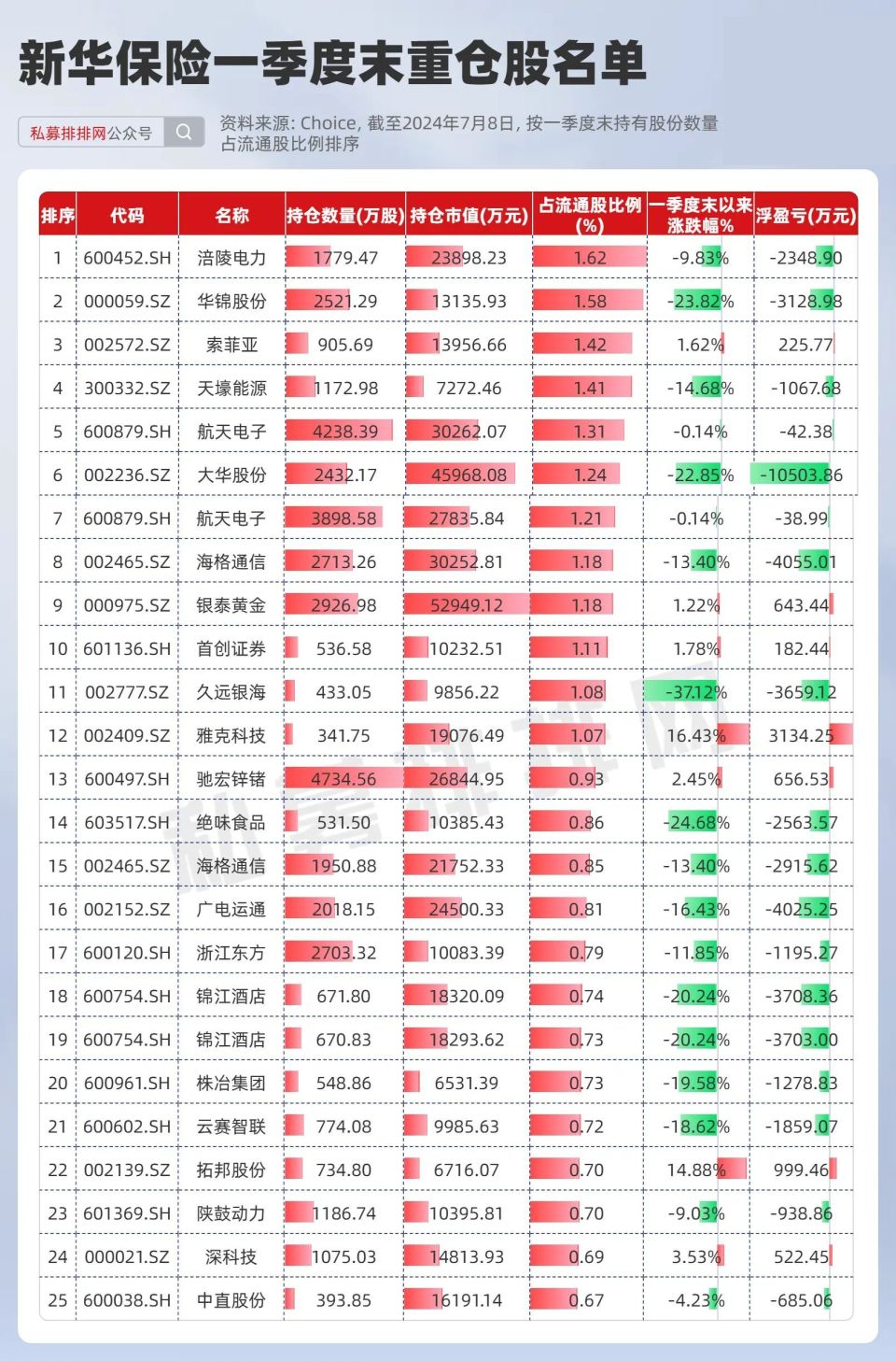 2025年2月22日 第3页