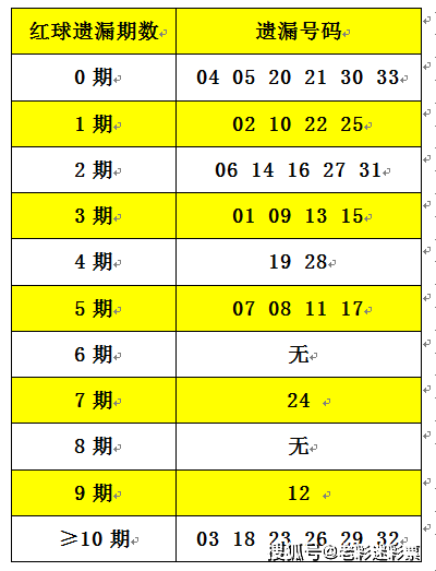 2025正版资料大全免费136期 03-07-09-13-20-36C：11,探索2025正版资料大全第136期——解密数字组合与未来展望