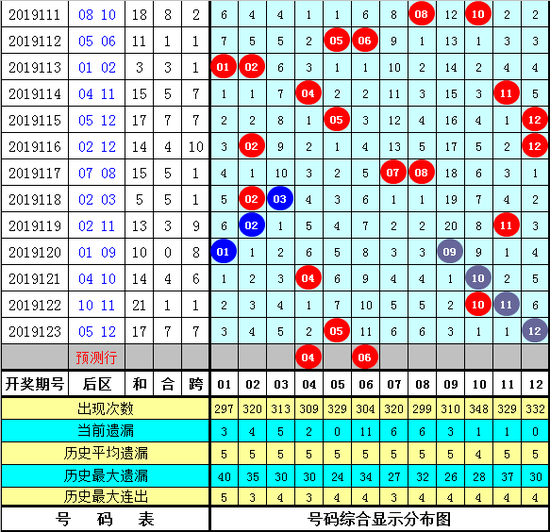 新澳历史开奖最新结果查询今天124期 03-06-19-21-27-37V：40,新澳历史开奖最新结果查询，今天第124期的幸运数字组合揭晓