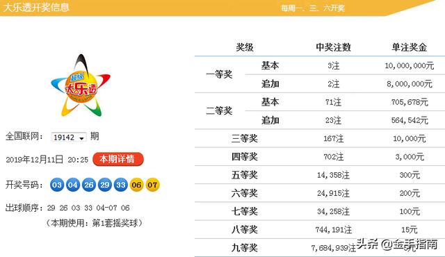 澳门天天免费资料大全 92. 143期 01-02-05-07-16-25C：40,澳门天天免费资料大全——揭秘数字背后的秘密（第92期深度解析）