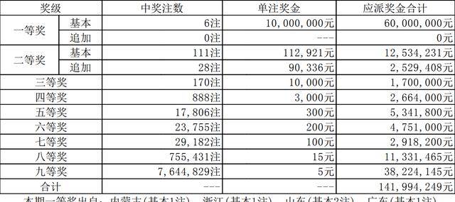 2025澳门特马今晚开奖结果出来了072期 08-09-12-16-29-35Y：31,澳门特马第072期开奖揭晓，一场数字盛宴的期待与激情