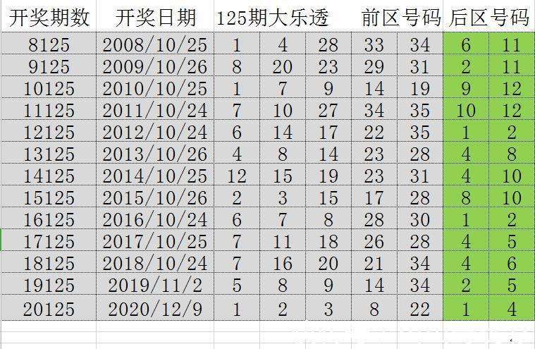 澳门六开彩天天免费开奖069期 28-33-31-02-48-39T：17,澳门六开彩天天免费开奖，探索数字背后的故事与期待（第069期分析）