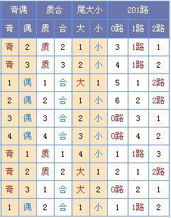 正版资料免费资料大全十点半012期 06-11-21-22-27-36Z：16,正版资料免费资料大全——十点半第012期（Z，16版）深度解析与探索